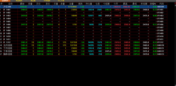 Guosen Securities Exchange Point Options Online Trading Terminal