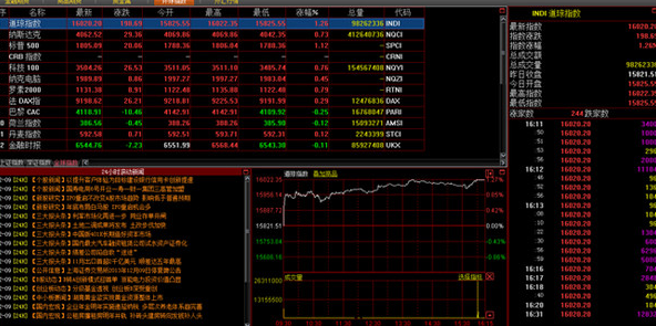 Screenshot of Guosen Securities Huidian Options online trading terminal