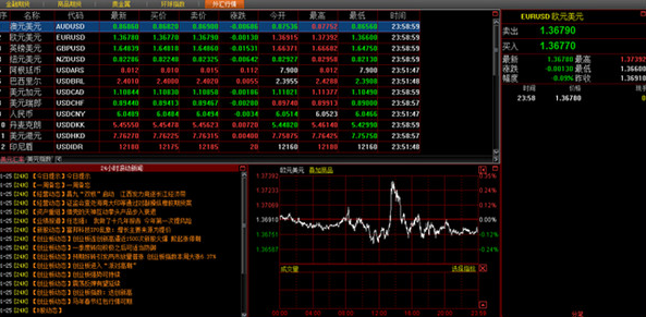 Screenshot of Guosen Securities Huidian Options online trading terminal