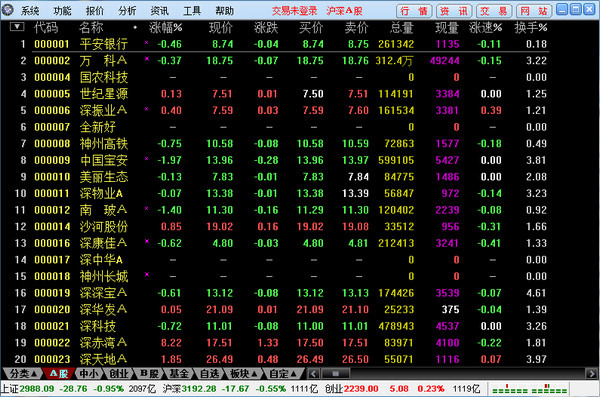 Shanghai Huaxin Securities Tongdaxin Quote System