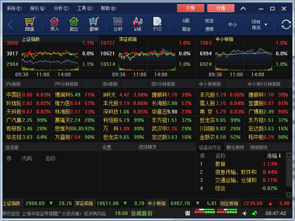 Shanghai Huaxin Securities Investment Winner Quote System