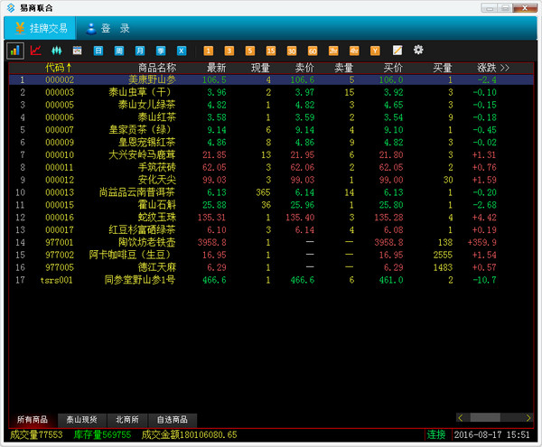 Screenshot of Beijing Commodities Exchange trading client