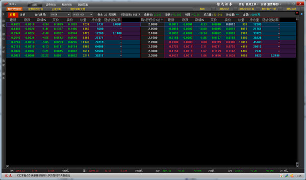 Screenshot of Cinda Securities stock options exchange trading client