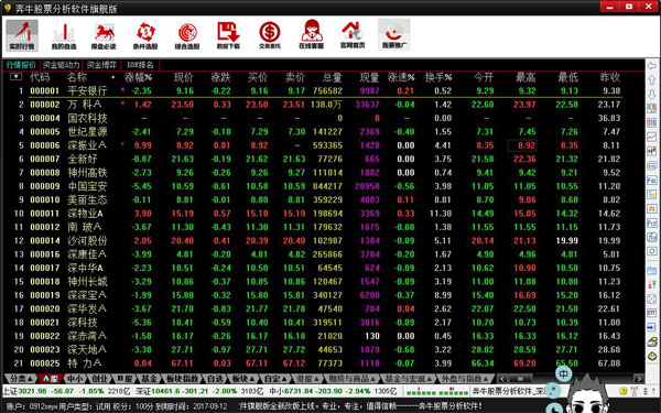 Screenshot of Benniu stock analysis software