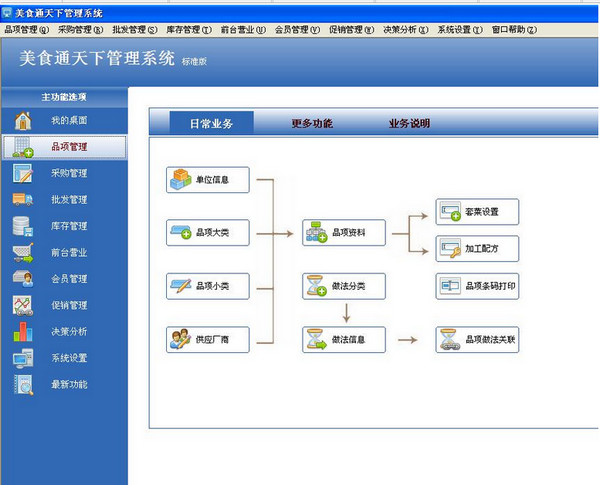 Food Tongtianxia Management System