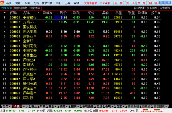 Oriental Fortune Securities Access Letter Edition