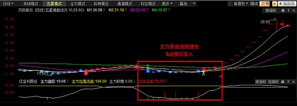 Jinhui Securities