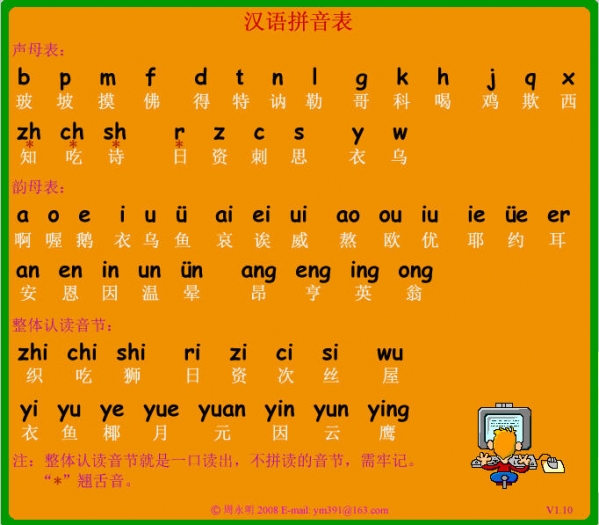 Chinese Pinyin Watch