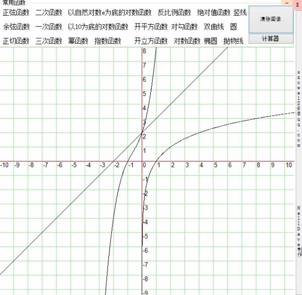 Graphing tools for drawing commonly used functions and equations