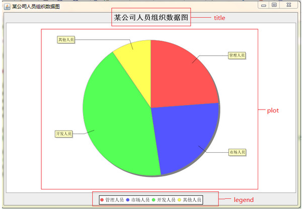 Java Chart (JFreeChart)