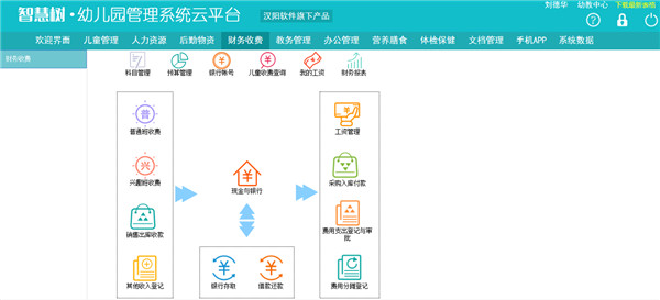 Smart tree kindergarten charging software cloud platform