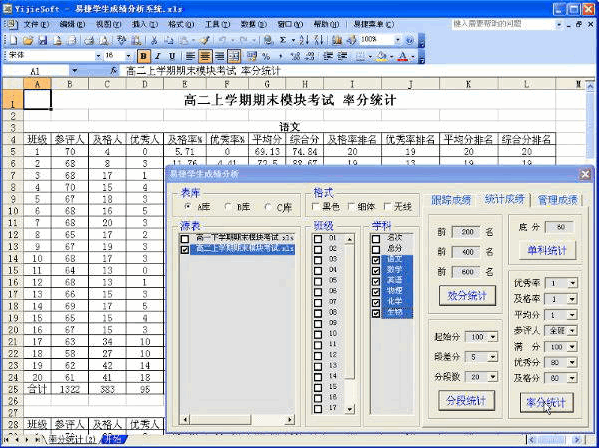 Yijie student performance analysis system