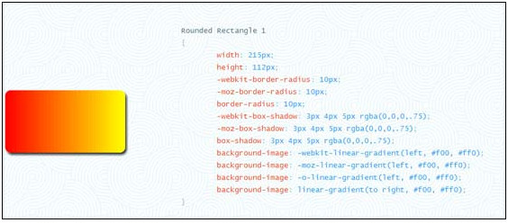 Screenshot of CSS3Ps layer to CSS3 code tool