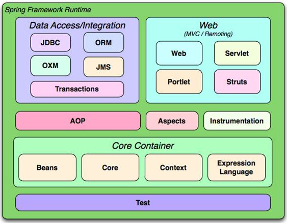 Spring MVC jar package screenshot