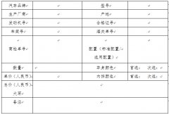 Shanghai automobile sales contract sample