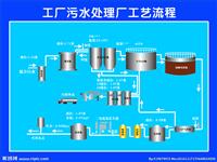 Working and post system of the Office of the Sewage Treatment Plant