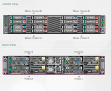 IT Infrastructure Management Software – MAX