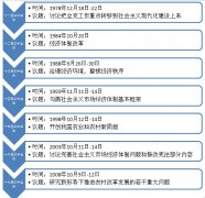 Report on the thoughts of university student party members: Continuously improve yourself