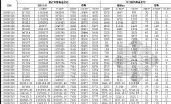 Commercial housing project sales record form (self-sale)