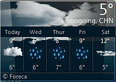 Marsware WeatherPanel Weather Forecast