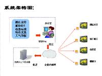 Dispmedia multimedia information release system