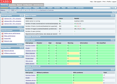 ZABBIX