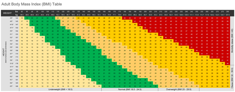 BMI Calculator