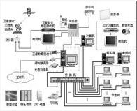 Rural primary and secondary school distance education resource library management system