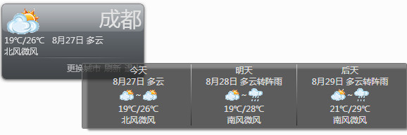 Screenshot of daily win7 desktop weather gadget