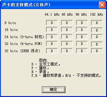 RightMark Audio Analyzer screenshot