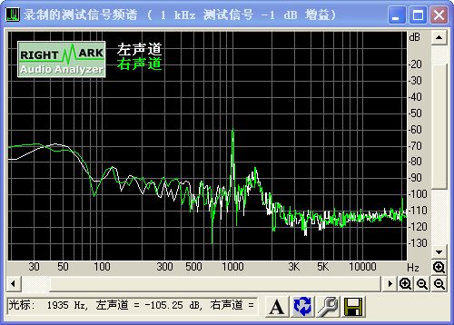 RightMark Audio Analyzer screenshot