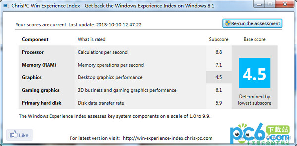 Retrieve win8.1 experience index (ChrisPC screenshot