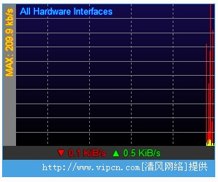 Screenshot of network traffic monitor NetMeter