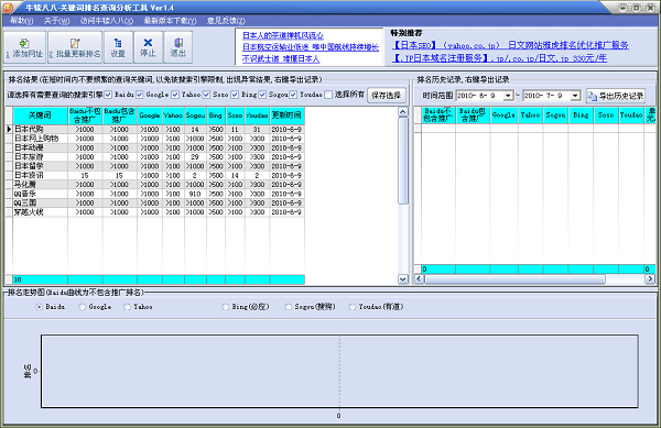 SEO keyword ranking batch query analysis tool