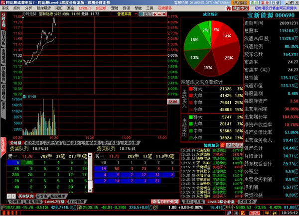 Screenshot of Minsheng Securities Professional Edition