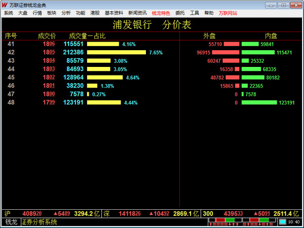 Screenshot of Wanlian Securities Golden Edition