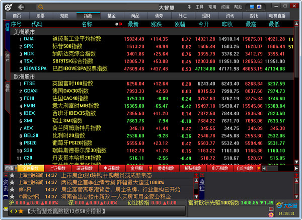 Screenshot of Tongxin Securities Great Wisdom Professional Edition