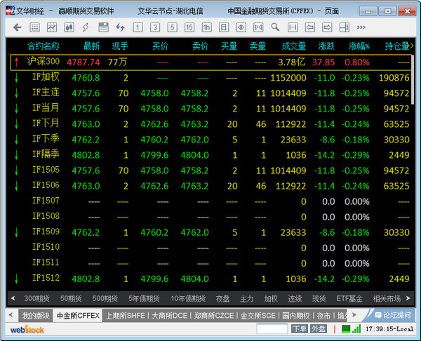 Wenhua Financial Futures Software