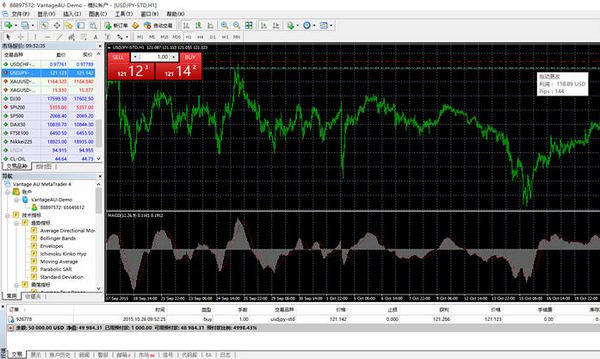 screenshot of vantage fx mt4 foreign exchange platform