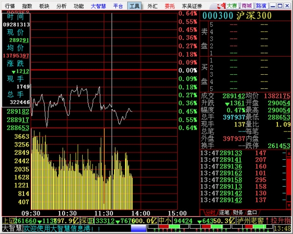 Screenshot of Soochow Securities Great Wisdom