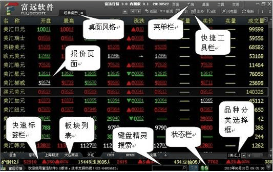 Fuyuan market screenshots