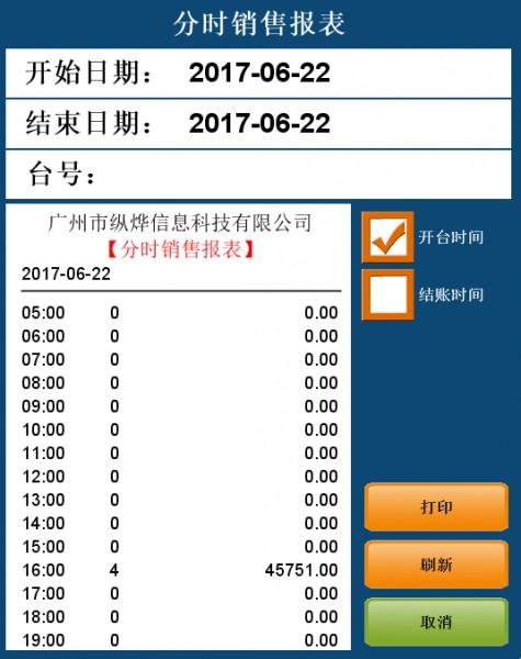 Screenshot of Yidian Food Court Management System Software